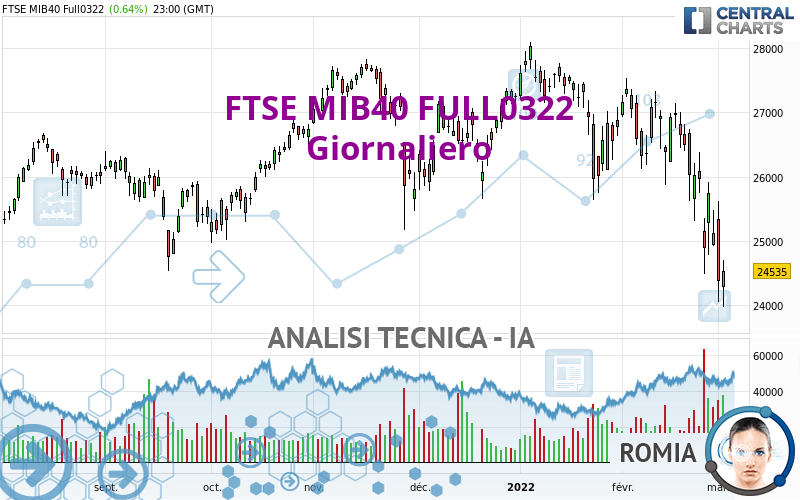 FTSE MIB40 FULL0624 - Täglich