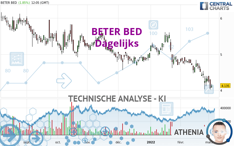 BETER BED - Dagelijks