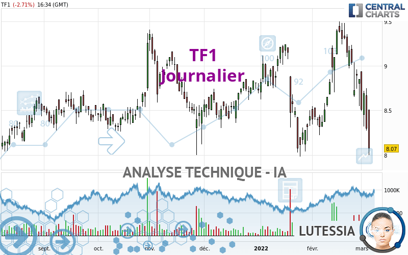 TF1 - Diario