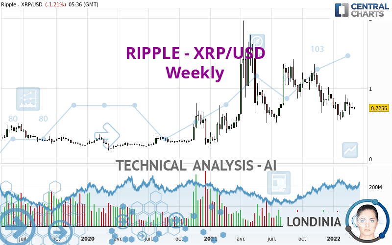 RIPPLE - XRP/USD - Weekly