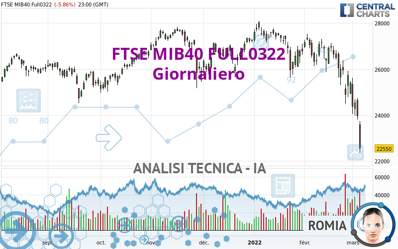 FTSE MIB40 FULL0624 - Dagelijks