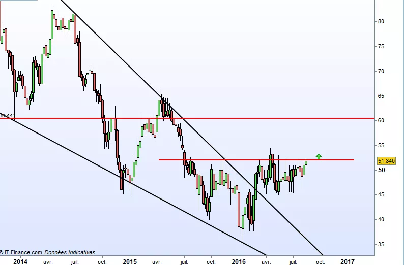 TECHNIP - Journalier