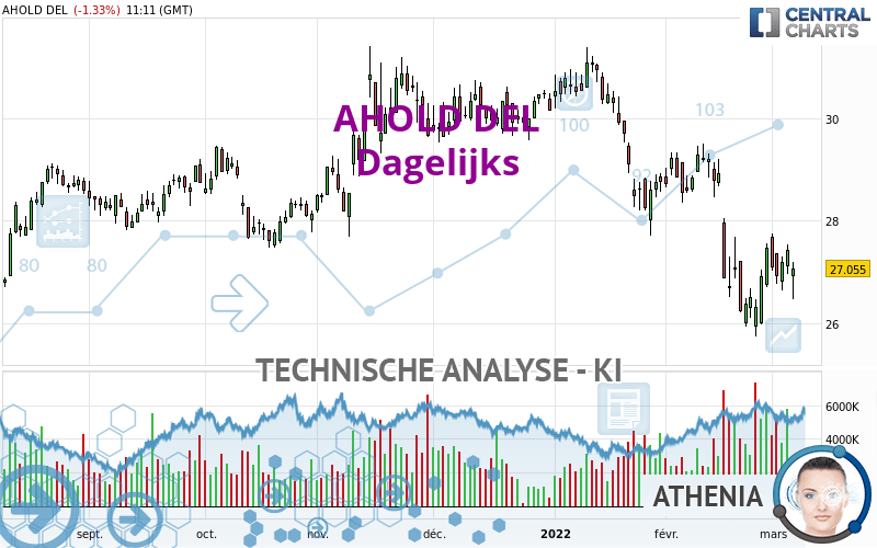 AHOLD DEL - Dagelijks