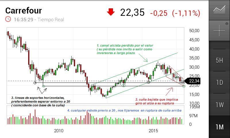 CARREFOUR - Mensual