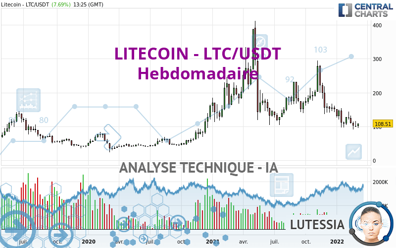 LITECOIN - LTC/USDT - Weekly