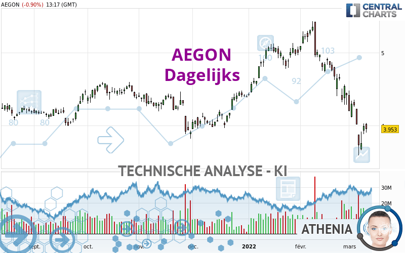 AEGON - Täglich