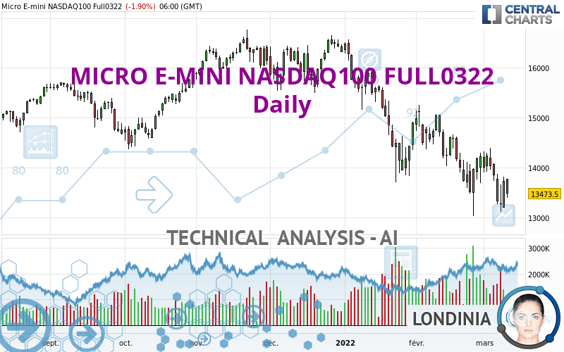 MICRO E-MINI NASDAQ100 FULL0624 - Diario