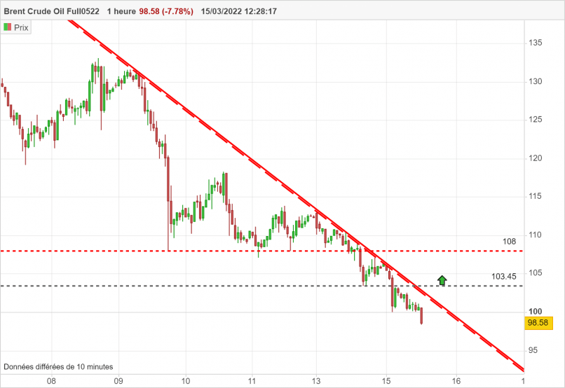 BRENT CRUDE OIL - 1H