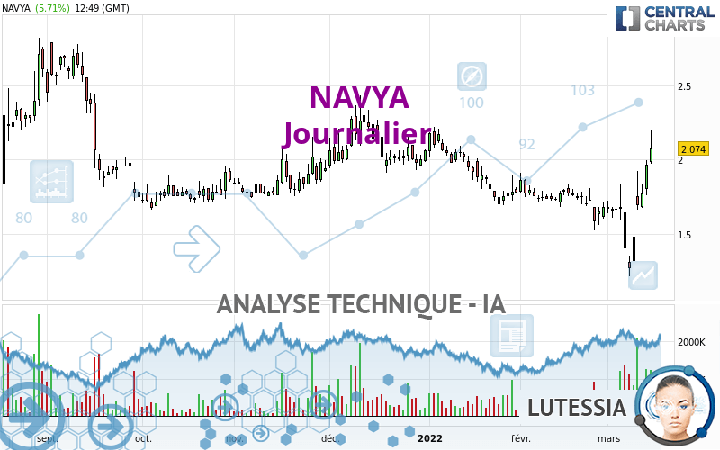 NAVYA - Daily