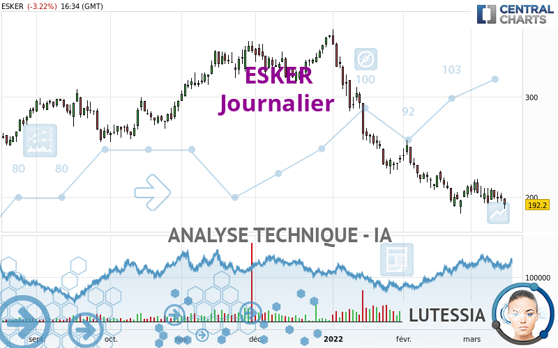 ESKER - Dagelijks