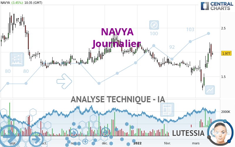 NAVYA - Daily