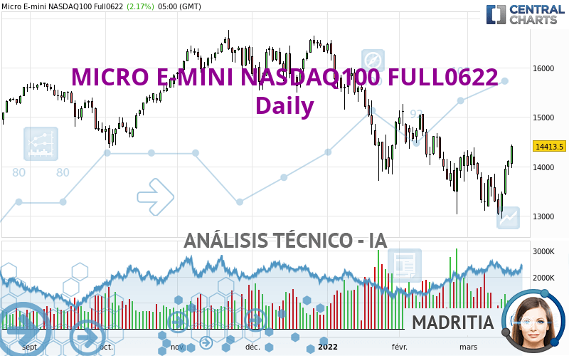 MICRO E-MINI NASDAQ100 FULL0624 - Diario