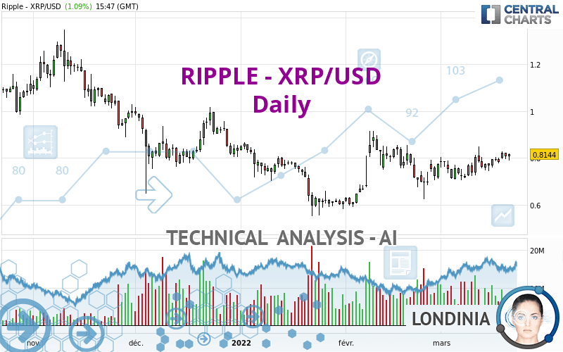 RIPPLE - XRP/USD - Daily