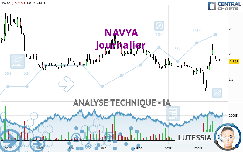 NAVYA - Daily