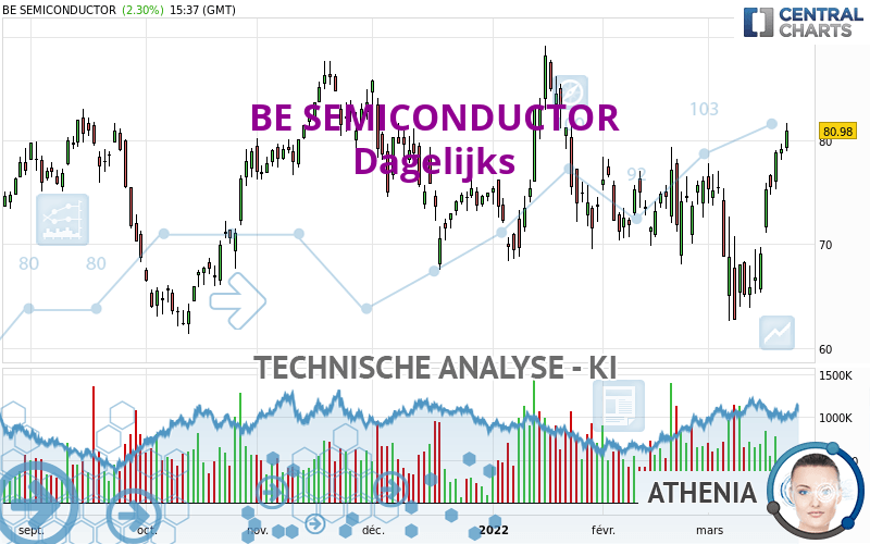 BE SEMICONDUCTOR - Diario