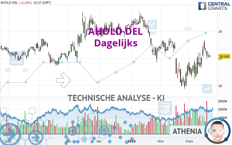 AHOLD DEL - Dagelijks