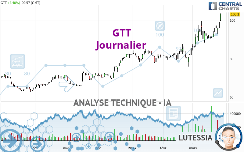 GTT - Journalier