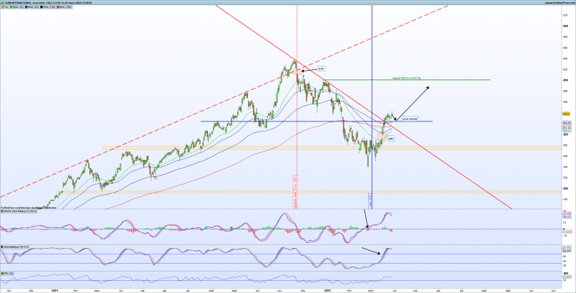 ASM INTERNATIONAL - Daily