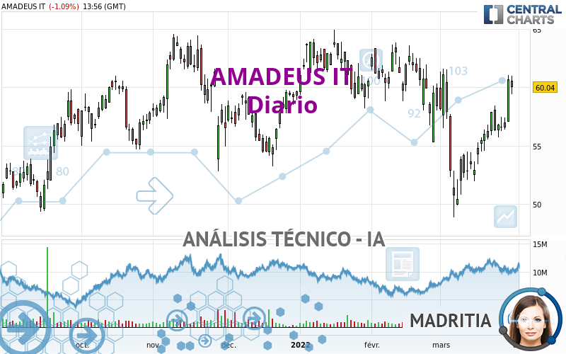 AMADEUS IT - Diario