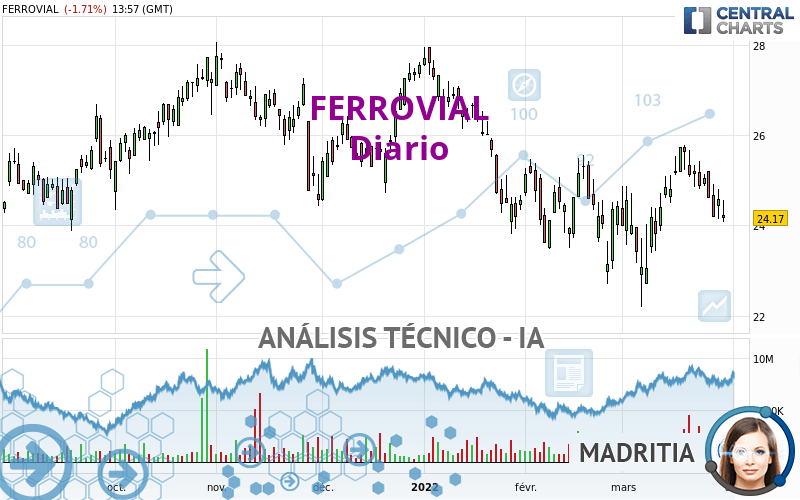 FERROVIAL SE - Diario