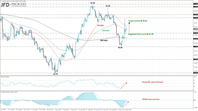 BRENT CRUDE OIL - 4 uur