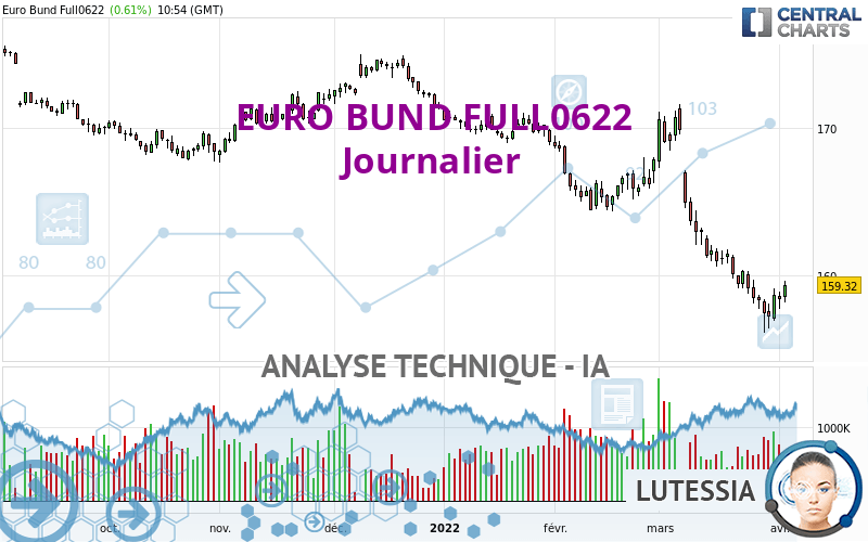 EURO BUND FULL0624 - Daily