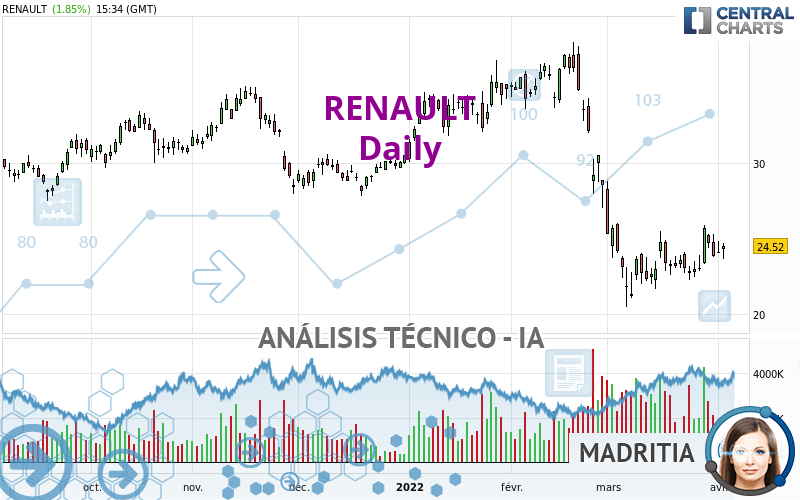 RENAULT - Diario