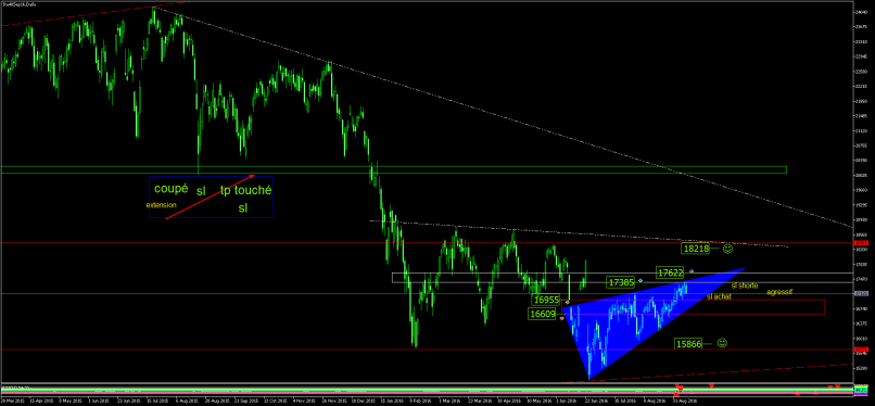 FTSE MIB40 INDEX - Diario