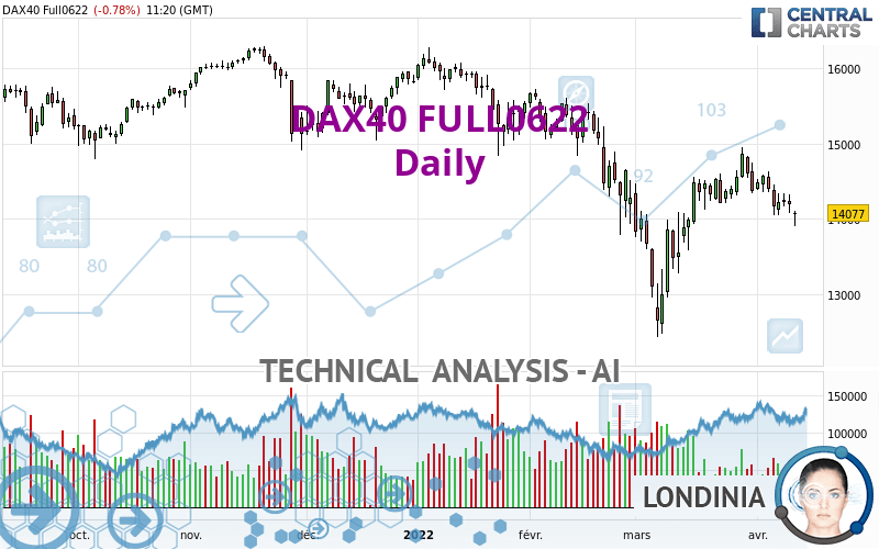 DAX40 FULL0624 - Daily