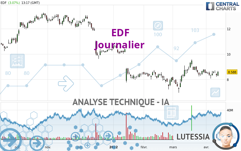 EDF - Giornaliero
