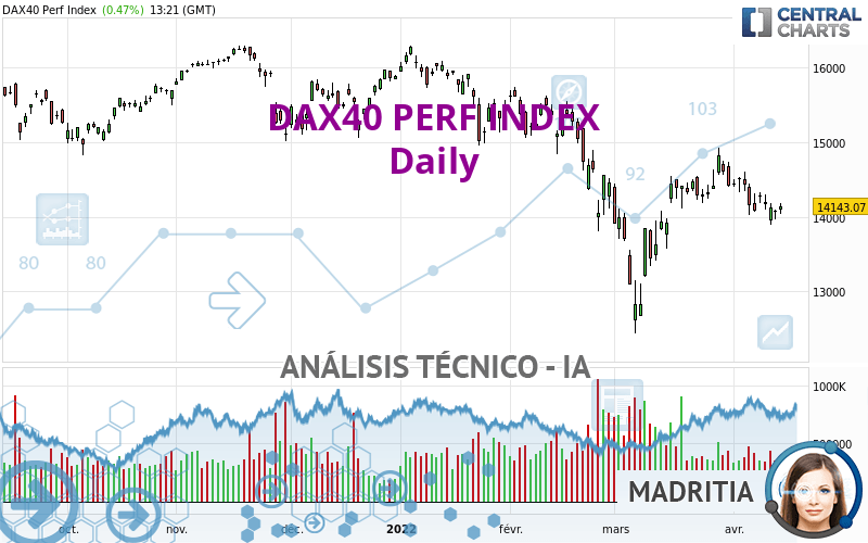 DAX40 PERF INDEX - Diario