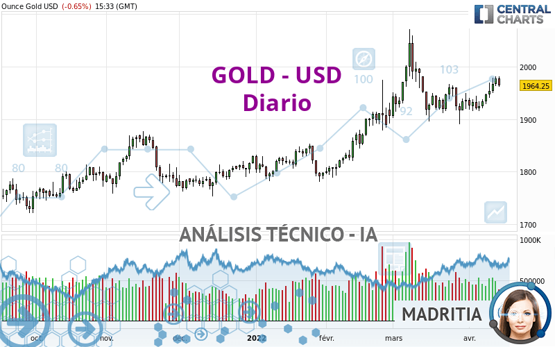 GOLD - USD - Diario