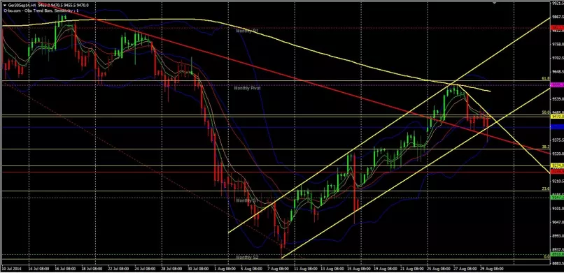 DAX40 PERF INDEX - 4 Std.