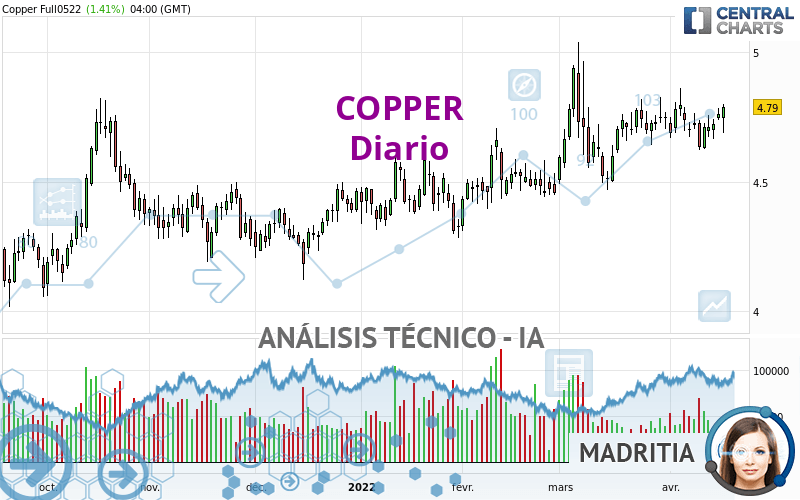 COPPER - Dagelijks