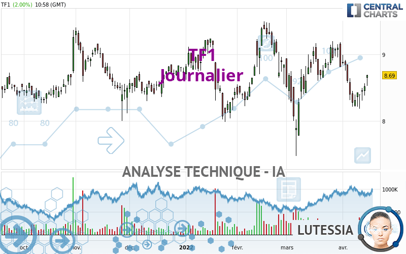 TF1 - Journalier