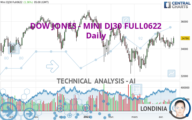 DOW JONES - MINI DJ30 FULL0624 - Daily