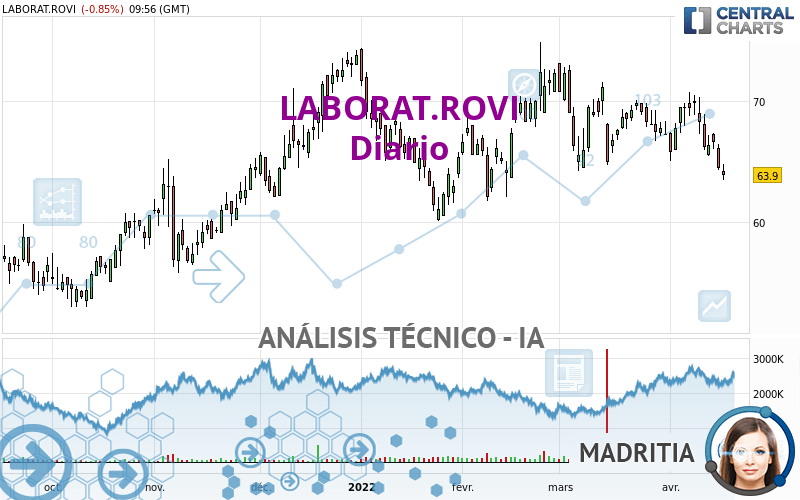 LABORAT.ROVI - Giornaliero