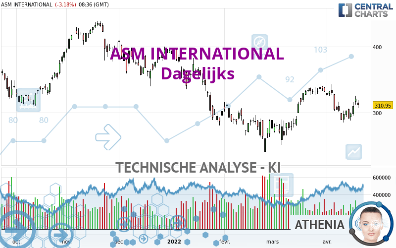 ASM INTERNATIONAL - Daily