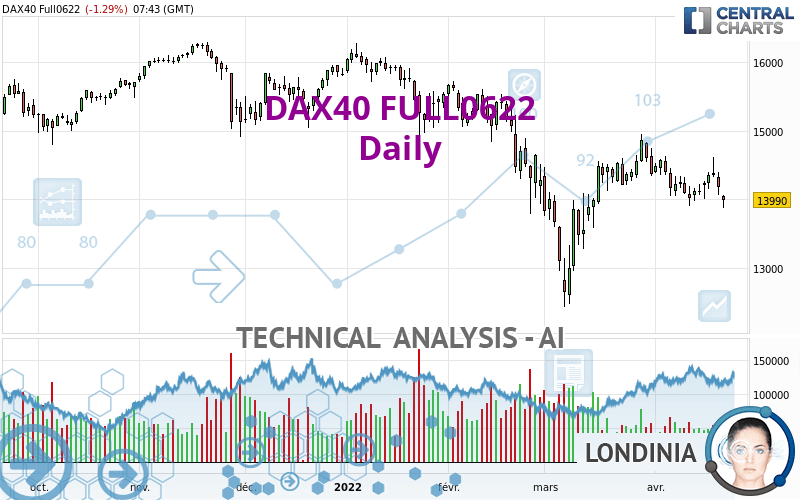 DAX40 FULL0624 - Daily