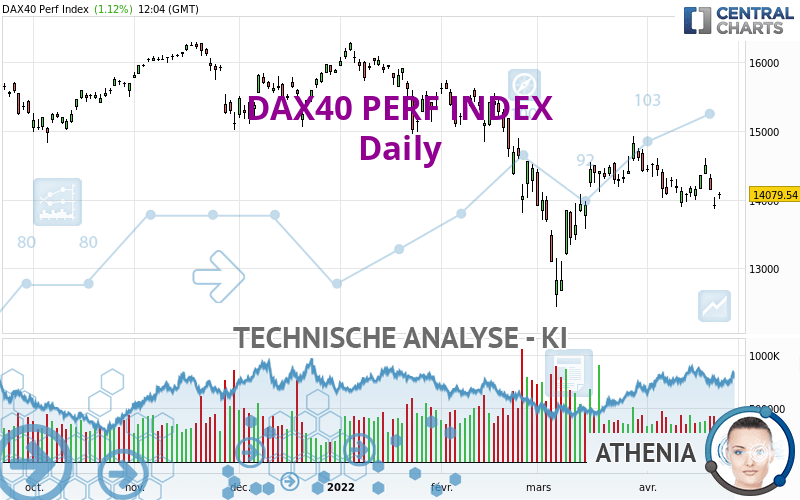 DAX40 PERF INDEX - Täglich