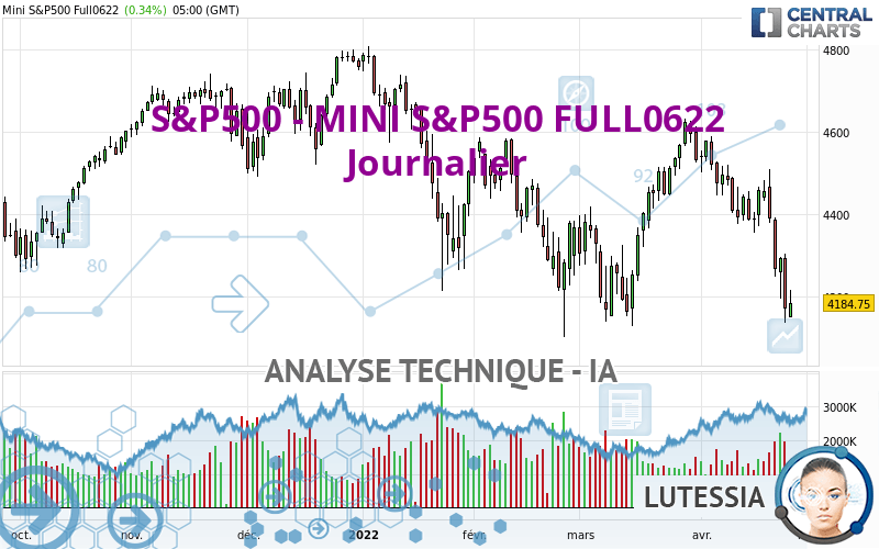 S&P500 - MINI S&P500 FULL0624 - Journalier