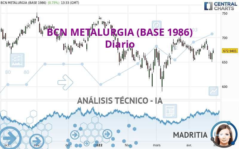 BCN.M.BAS. B - Diario