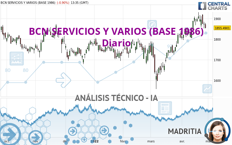 BCN TECN. B - Daily