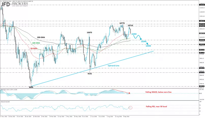 DAX40 PERF INDEX - 4H