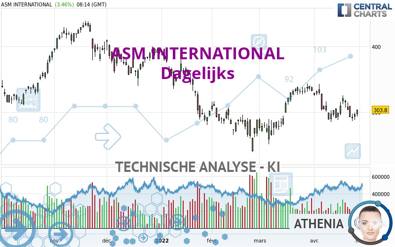 ASM INTERNATIONAL - Dagelijks