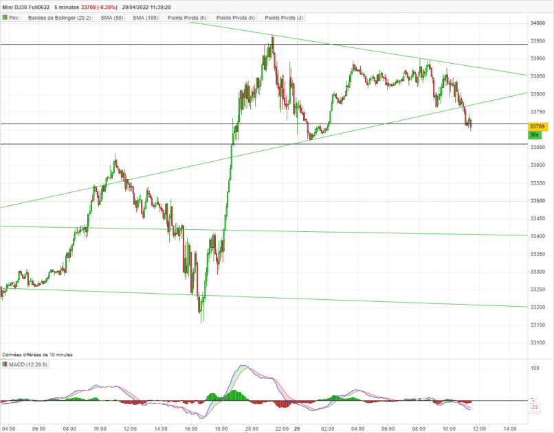 DOW JONES - MINI DJ30 FULL0624 - 5 min.