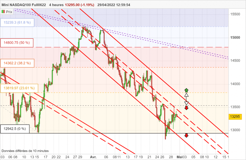 NASDAQ100 - MINI NASDAQ100 FULL0624 - 4 uur