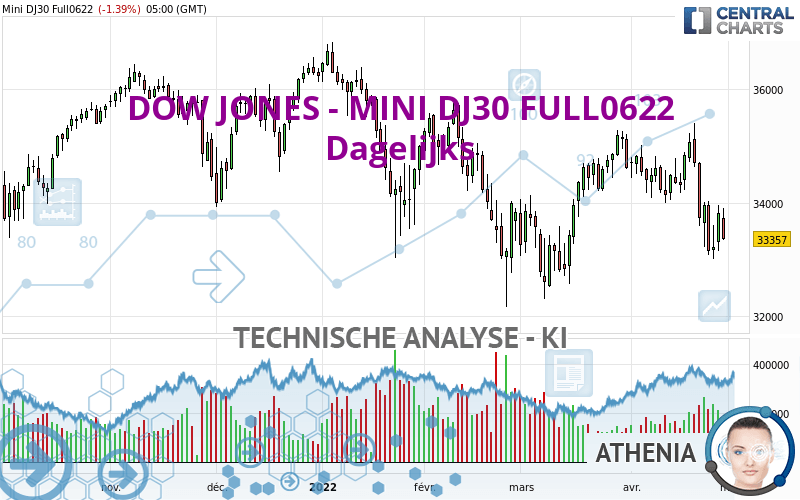 DOW JONES - MINI DJ30 FULL0624 - Daily