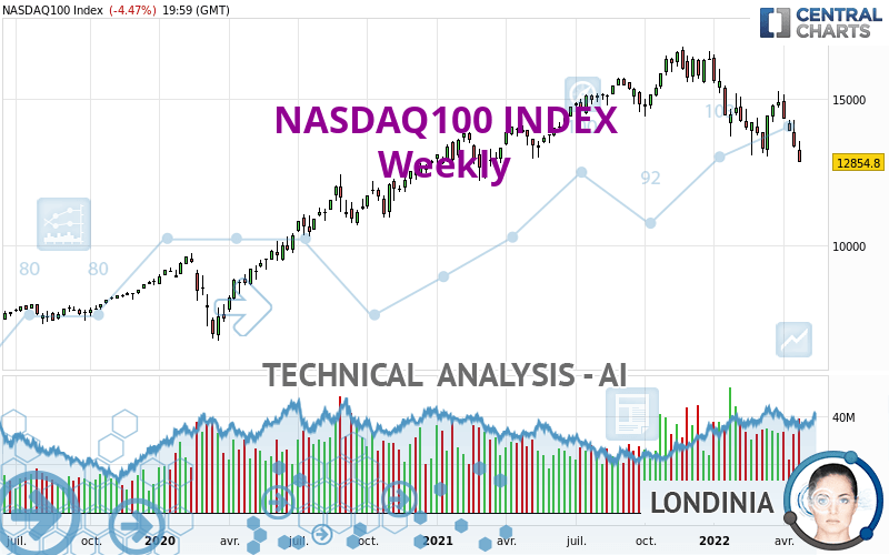 NASDAQ100 INDEX - Weekly