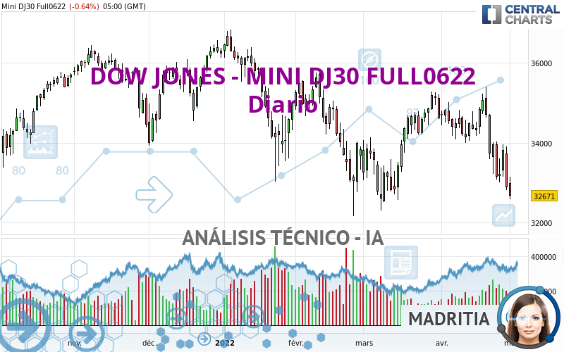 DOW JONES - MINI DJ30 FULL0624 - Daily